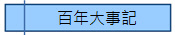 百年大事記